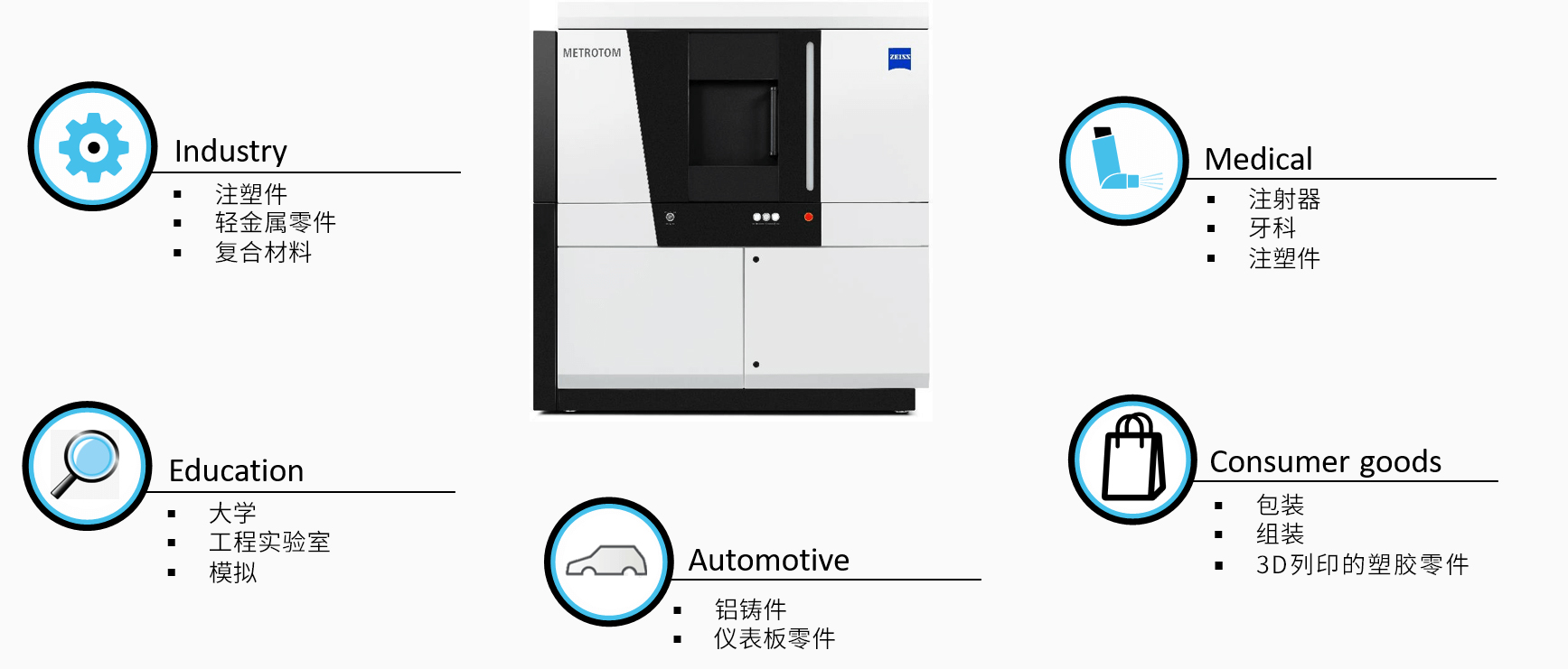 铁门关铁门关蔡司铁门关工业CT