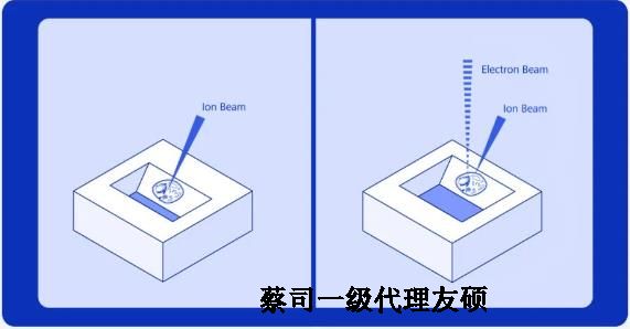 铁门关扫描电子显微镜