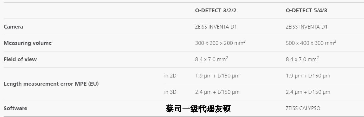 铁门关蔡司影像测量仪